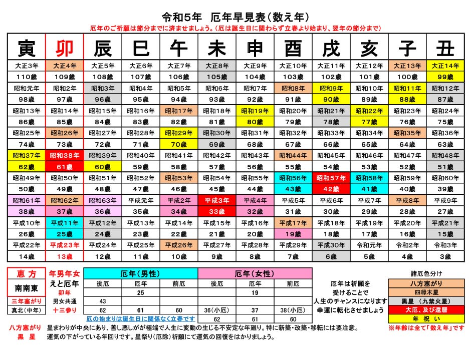厄年早見表